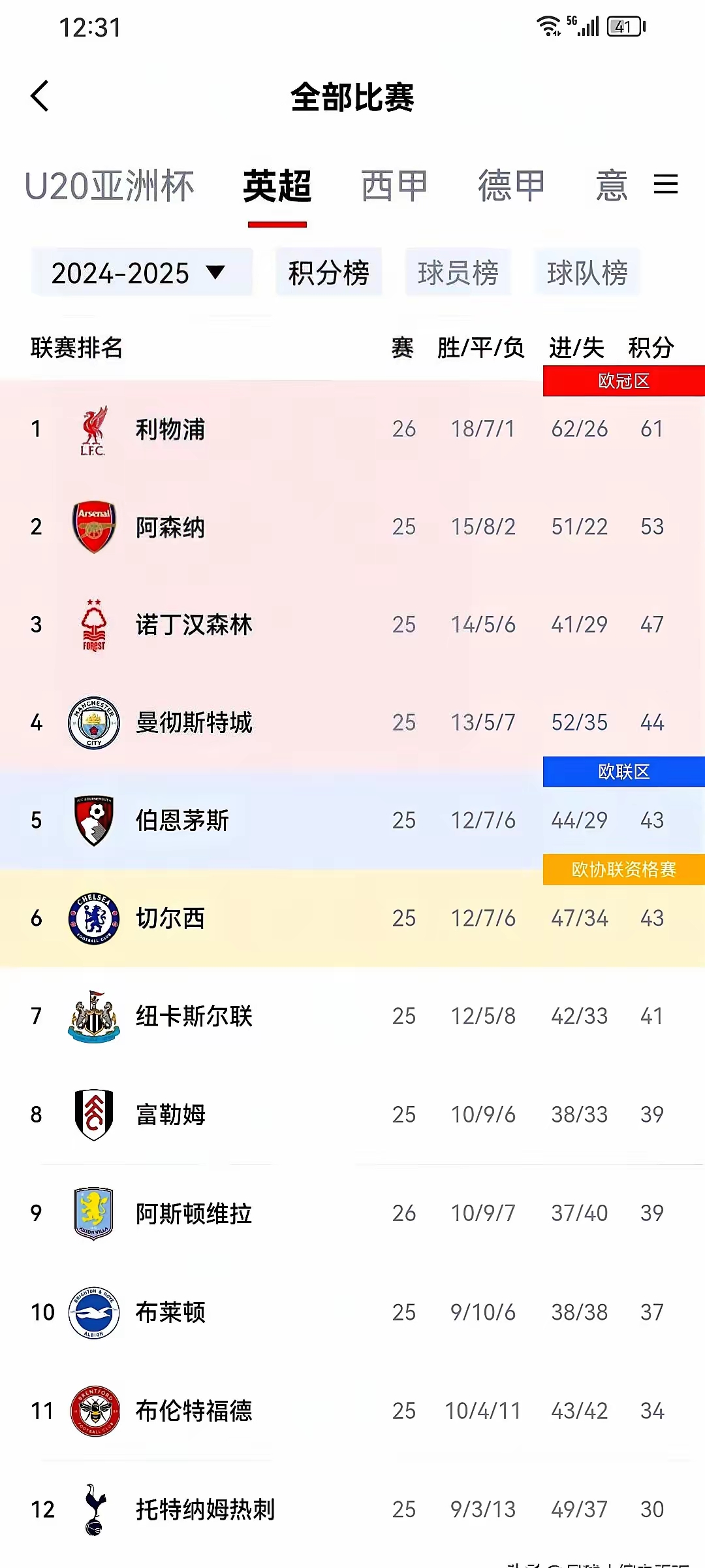 利物浦内部会议纪要流出:今晚官宣签约,NBA总决赛使命明确,赛程密集仍需轮换的简单介绍 利物浦内部会议纪要流出:今晚官宣签约,NBA总决赛使命明确,赛程密集仍需轮换的简单介绍