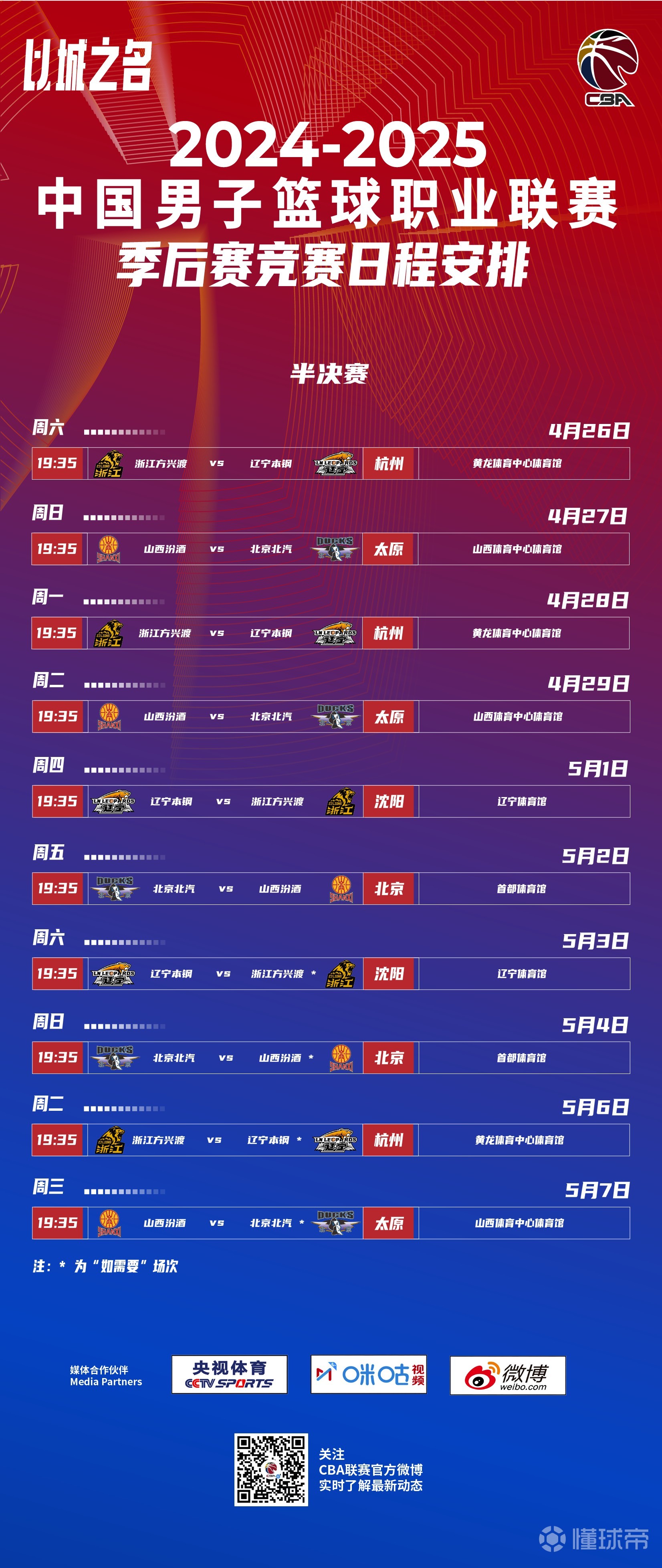 关于赛前布鲁克林篮网调整名单以备CBA常规赛，完成体检环节打磨，压力陡增，更衣室氛围转暖的信息