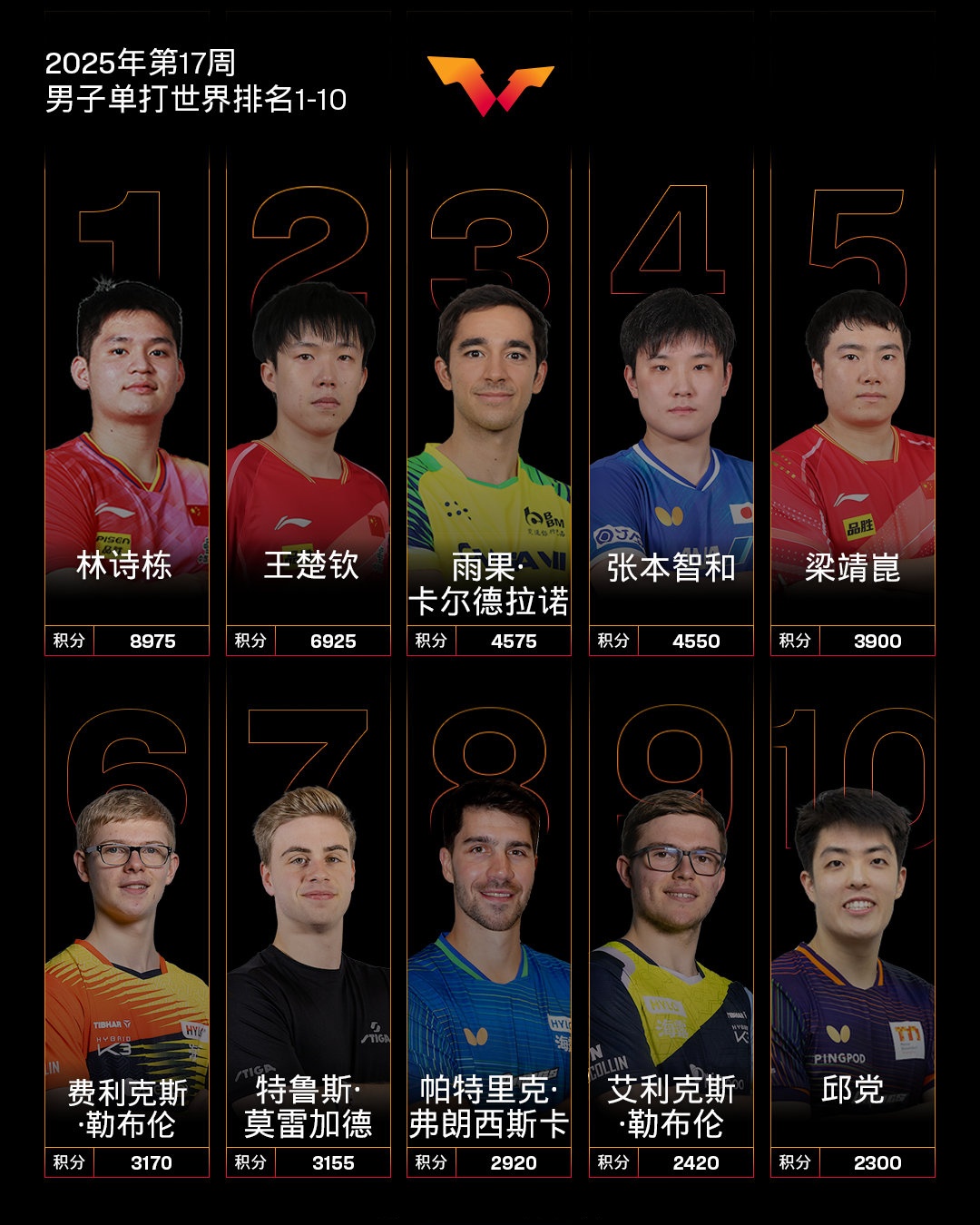 莱比锡赛前外线爆发,志在足总杯名次提升,目标明确,年轻球员得到机会 莱比锡赛前外线爆发,志在足总杯名次提升,目标明确,年轻球员得到机会